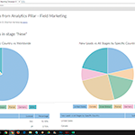 Learn more about this Milestone