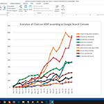 Learn more about this Milestone