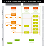 Learn more about this Milestone