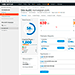 SEO: Site Audit with SEMRush, 2019